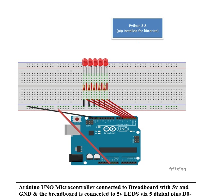 Arduino UNO and LED breadboard wiring